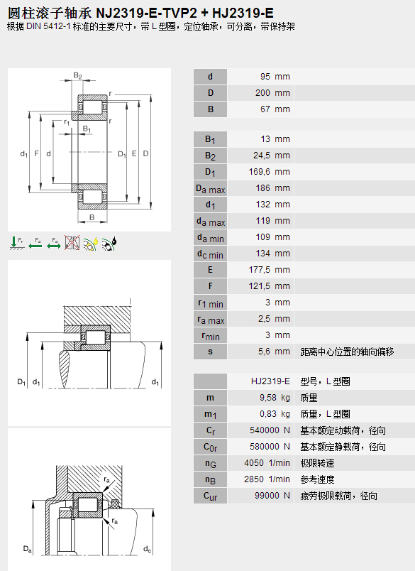 鑫宙國際貿(mào)易(上海)有限公司進口NJ2319E.TVP2+HJ2319E軸承參數(shù)資料